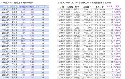 天數數字|日期持續時間計算器